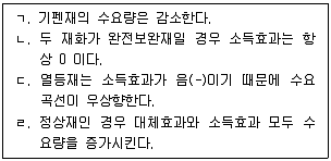 공인노무사 1차(경제학원론) 2024년 1회 6번 문제 그림