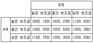 공인노무사 1차(경제학원론) 2024년 1회 7번 문제 그림