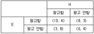 공인노무사 1차(경제학원론) 2025년 1회 16번 문제 그림