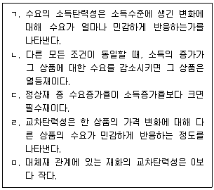 공인노무사 1차(경제학원론) 2025년 1회 2번 문제 그림