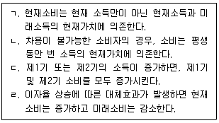 공인노무사 1차(경제학원론) 2025년 1회 32번 문제 그림
