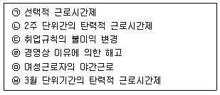 공인노무사 1차(노동법1) 2007년 1회 2번 문제 그림