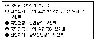 공인노무사 1차(노동법1) 2007년 1회 5번 문제 그림