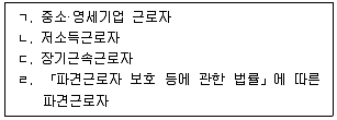 공인노무사 1차(노동법1) 2023년 1회 22번 문제 그림