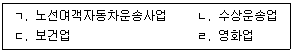 공인노무사 1차(노동법1) 2024년 1회 13번 문제 그림