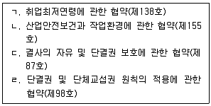공인노무사 1차(노동법1) 2024년 1회 40번 문제 그림