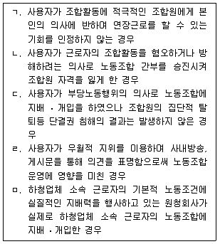 공인노무사 1차(노동법2)(구) 2010년 1회 18번 문제 그림