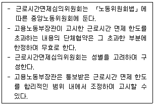 공인노무사 1차(노동법2)(구) 2023년 1회 2번 문제 그림