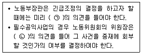 공인노무사 1차(노동법2) 2004년 1회 9번 문제 그림