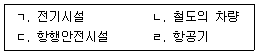 공인노무사 1차(노동법2) 2017년 1회 21번 문제 그림