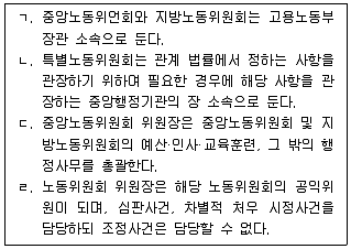공인노무사 1차(노동법2) 2023년 1회 21번 문제 그림