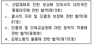 공인노무사 1차(노동법2) 2025년 1회 2번 문제 그림