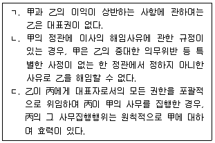 공인노무사 1차(민법)(구) 2023년 1회 3번 문제 그림