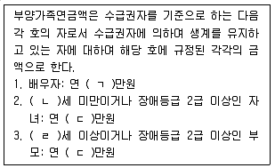 공인노무사 1차(사회보험법)(구) 2014년 1회 18번 문제 그림
