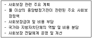공인노무사 1차(사회보험법)(구) 2023년 1회 2번 문제 그림