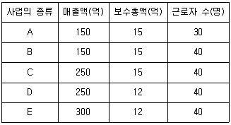 공인노무사 1차(사회보험법) 2023년 1회 25번 문제 그림