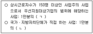 공인노무사 1차(사회보험법) 2025년 1회 35번 문제 그림