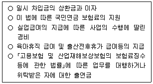 공인노무사 1차(사회보험법) 2025년 1회 4번 문제 그림