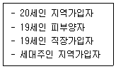 공인노무사 1차(사회보험법) 2026년 1회 29번 문제 그림