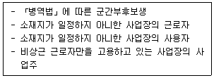 공인노무사 1차(사회보험법) 2026년 1회 31번 문제 그림