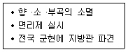 관광통역안내사 1교시(구) 2013년 2회 17번 문제 그림