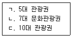 관광통역안내사 1교시(구) 2015년 1회 26번 문제 그림
