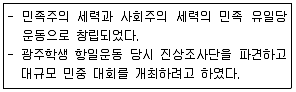 관광통역안내사 1교시(구) 2018년 1회 25번 문제 그림