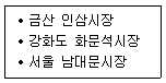 관광통역안내사 1교시(구) 2019년 1회 50번 문제 그림