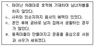 관광통역안내사 1교시(구) 2020년 1회 11번 문제 그림