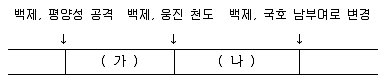 관광통역안내사 1교시(구) 2021년 1회 6번 문제 그림