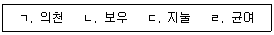 관광통역안내사 1교시(구) 2022년 1회 10번 문제 그림