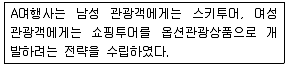 관광통역안내사 2교시(구) 2013년 1회 26번 문제 그림