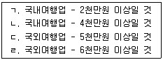 관광통역안내사 2교시(구) 2014년 1회 17번 문제 그림