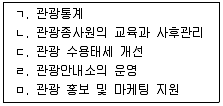 관광통역안내사 2교시(구) 2016년 1회 16번 문제 그림