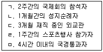 관광통역안내사 2교시(구) 2016년 1회 28번 문제 그림
