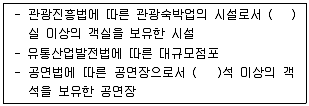 관광통역안내사 2교시(구) 2016년 2회 21번 문제 그림