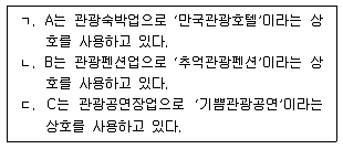 관광통역안내사 2교시(구) 2020년 1회 11번 문제 그림