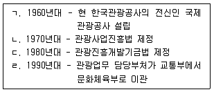 관광통역안내사 2교시(구) 2021년 1회 30번 문제 그림