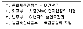 관광통역안내사 2교시(구) 2021년 1회 31번 문제 그림