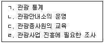 관광통역안내사 2교시(구) 2022년 1회 3번 문제 그림