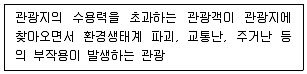관광통역안내사 2024년 1회 79번 문제 그림