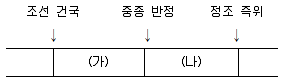 관광통역안내사 2025년 1회 16번 문제 그림