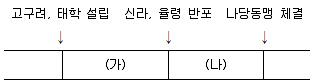관광통역안내사 2025년 1회 6번 문제 그림