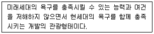 관광통역안내사 2025년 1회 76번 문제 그림