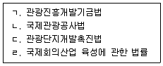 관광통역안내사 2025년 1회 79번 문제 그림