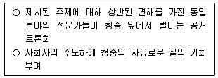 관광통역안내사 2025년 1회 88번 문제 그림