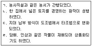 국내여행안내사 1차 2018년 1회 10번 문제 그림