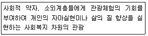 국내여행안내사 1차 2018년 1회 47번 문제 그림