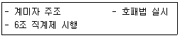 국내여행안내사 1차 2018년 1회 8번 문제 그림