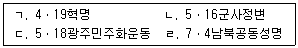 국내여행안내사 1차 2021년 1회 15번 문제 그림